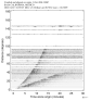 Body wave record section 0.3 - 1.0 Hz Vertical