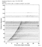 Body wave record section 0.3 - 1.0 Hz Vertical