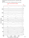 Time Azimuth binned coda stacks 0.05 - 0.2 Hz Vertical