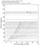 Body wave record section 0.05 - 0.2 Hz Vertical