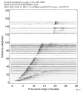 Body wave record section 0.3 - 1.0 Hz Vertical