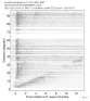 Body wave record section 0.3 - 1.0 Hz Vertical