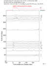 Time Azimuth binned coda stacks 0.05 - 0.2 Hz Vertical