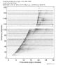 Body wave record section 0.3 - 1.0 Hz Vertical