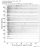 Body wave record section 0.3 - 1.0 Hz Vertical