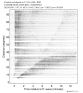 Body wave record section 0.3 - 1.0 Hz Vertical