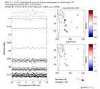 UW virtual network MCCC aligned traces 0.1 - 0.5 Hz Vertical