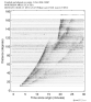 Body wave record section 0.3 - 1.0 Hz Vertical