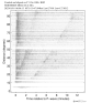 Body wave record section 0.3 - 1.0 Hz Vertical
