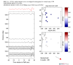 UW virtual network MCCC aligned traces 0.1 - 0.5 Hz Vertical