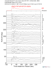 Time Azimuth binned coda stacks 0.05 - 0.2 Hz Vertical