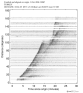 Body wave record section 0.3 - 1.0 Hz Vertical