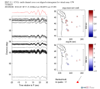 UW virtual network MCCC aligned traces 0.1 - 0.5 Hz Vertical