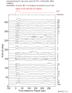 Time Azimuth binned coda stacks 0.05 - 0.2 Hz Vertical