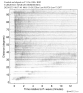 Body wave record section 0.3 - 1.0 Hz Vertical