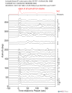 Time Azimuth binned coda stacks 0.05 - 0.2 Hz Vertical