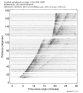 Body wave record section 0.3 - 1.0 Hz Vertical
