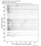 Body wave record section 0.3 - 1.0 Hz Vertical