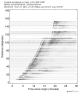 Body wave record section 0.3 - 1.0 Hz Vertical