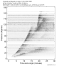 Body wave record section 0.3 - 1.0 Hz Vertical