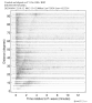 Body wave record section 0.3 - 1.0 Hz Vertical