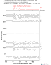Time Azimuth binned coda stacks 0.05 - 0.2 Hz Vertical