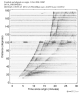 Body wave record section 0.3 - 1.0 Hz Vertical