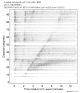 Body wave record section 0.3 - 1.0 Hz Vertical