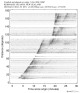 Body wave record section 0.3 - 1.0 Hz Vertical