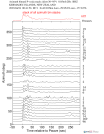 Time Azimuth binned coda stacks 0.05 - 0.2 Hz Vertical