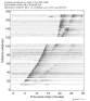 Body wave record section 0.3 - 1.0 Hz Vertical