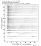 Body wave record section 0.3 - 1.0 Hz Vertical