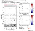 UW virtual network MCCC aligned traces 0.1 - 0.5 Hz Vertical