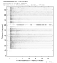 Body wave record section 0.3 - 1.0 Hz Vertical