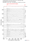 Time Azimuth binned coda stacks 0.05 - 0.2 Hz Vertical