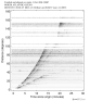 Body wave record section 0.3 - 1.0 Hz Vertical