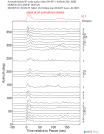 Time Azimuth binned coda stacks 0.05 - 0.2 Hz Vertical
