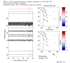 UW virtual network MCCC aligned traces 0.1 - 0.5 Hz Vertical