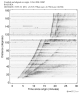 Body wave record section 0.3 - 1.0 Hz Vertical