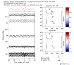 UW virtual network MCCC aligned traces 0.1 - 0.5 Hz Vertical