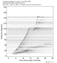 Body wave record section 0.3 - 1.0 Hz Vertical
