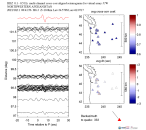 UW virtual network MCCC aligned traces 0.1 - 0.5 Hz Vertical
