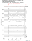 Time Azimuth binned coda stacks 0.05 - 0.2 Hz Vertical