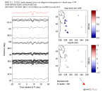 UW virtual network MCCC aligned traces 0.1 - 0.5 Hz Vertical