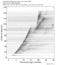 Body wave record section 0.3 - 1.0 Hz Vertical