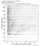 Body wave record section 0.3 - 1.0 Hz Vertical