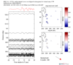 UW virtual network MCCC aligned traces 0.1 - 0.5 Hz Vertical