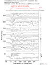 Time Azimuth binned coda stacks 0.05 - 0.2 Hz Vertical