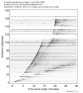 Body wave record section 0.3 - 1.0 Hz Vertical