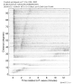 Body wave record section 0.3 - 1.0 Hz Vertical